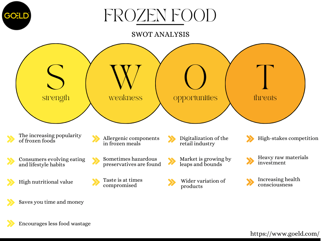 Know the strengths, weaknesses, opportunities and threats for frozen foods industry | Goeld